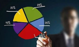 利率上调下的购房抉择 理性分析，审慎决策