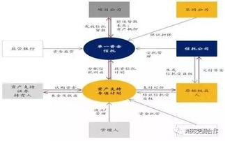 地产行业证券化双雄 REITs与CMBS的深度解析与实业投资视角