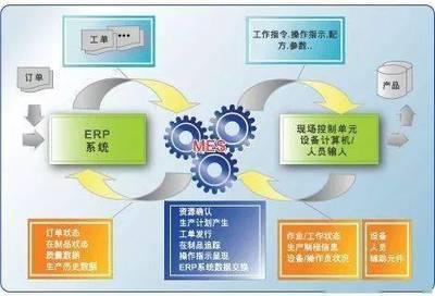 一张表搞懂MES与ERP 智能制造投资的核心对比