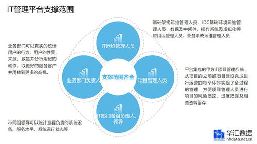 富华投资 全面解析投资机会、业务范围及风险管理策略
